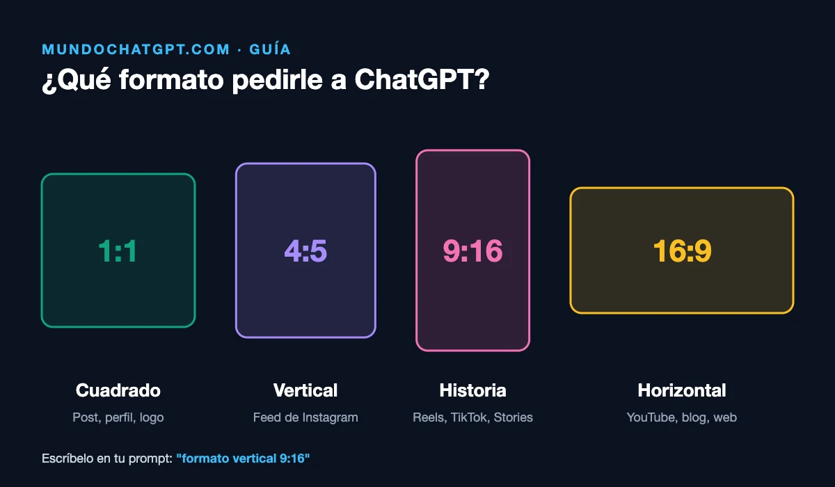Formatos de imagen en ChatGPT: cuadrado, vertical y horizontal